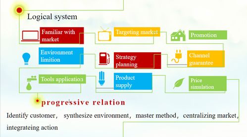 疫情期間我院酒店管理專業(yè)線上教學(xué)的實踐與探索